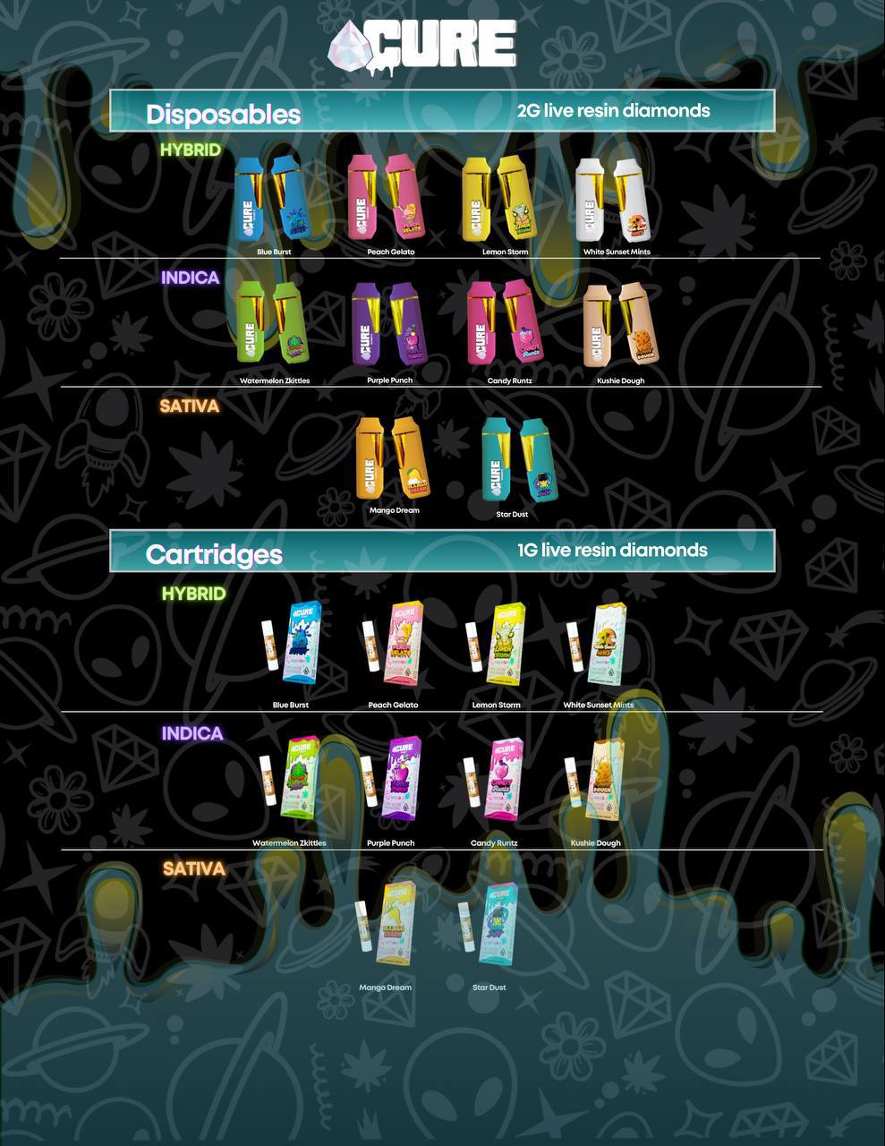 Cure Extracts